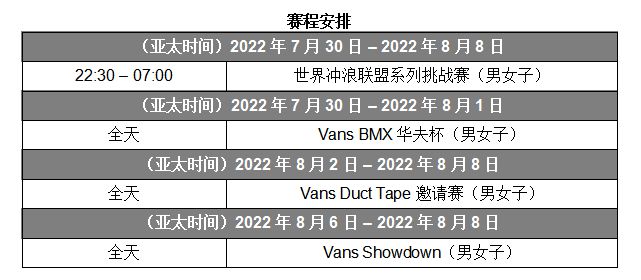 2022 Vans 美国冲浪公开赛拉开帷幕，沉浸式体验南加州风情