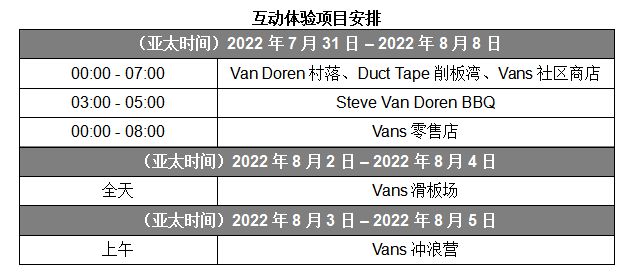 2022 Vans 美国冲浪公开赛拉开帷幕，沉浸式体验南加州风情