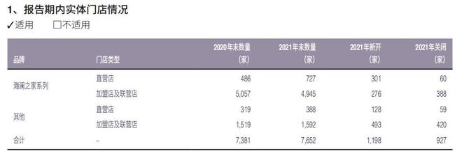 海澜之家升级内核驱动，全渠道革新，实现年轻化提升