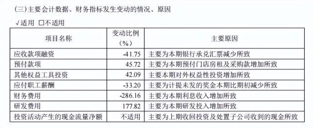 以国潮为题创造不平凡，国民男装海澜之家聚焦主品牌年轻化