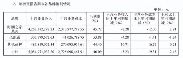 以国潮为题创造不平凡，国民男装海澜之家聚焦主品牌年轻化